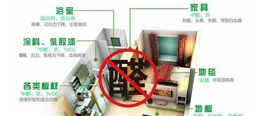 皮膚過敏是甲醛引起的嗎？除甲醛專業(yè)公司告訴您遠(yuǎn)遠(yuǎn)沒有這么簡單