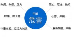 你知道嗎，甲醛對人體有什么危害？